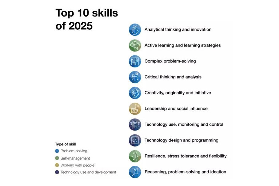 Jakie umiejętności są cenione przez pracodawców w 2021? - 2