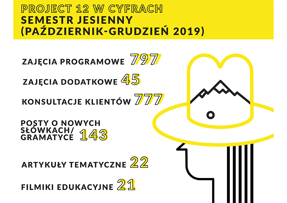 Historia pojawienia się pierwszej szkoły Project 12 w Polsce