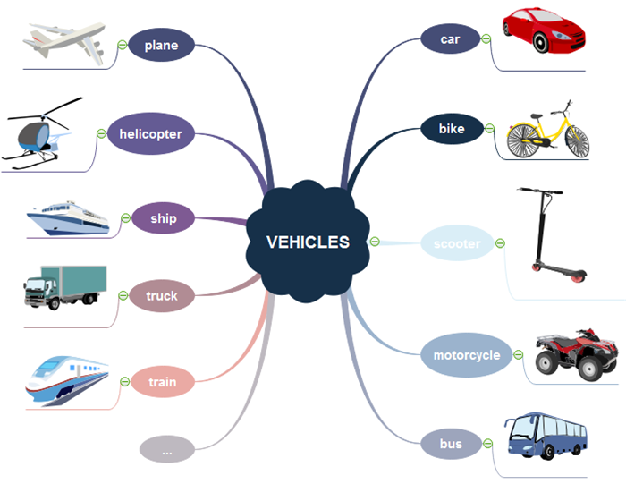 Vehicles mind map